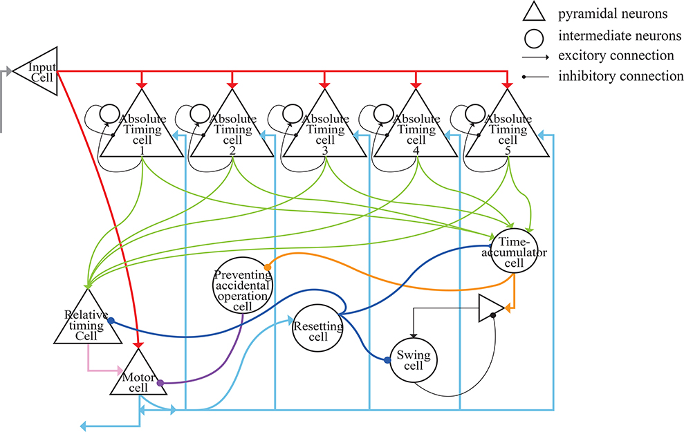 Frontiers A Temporal SignalProcessing Circuit Based on Spiking