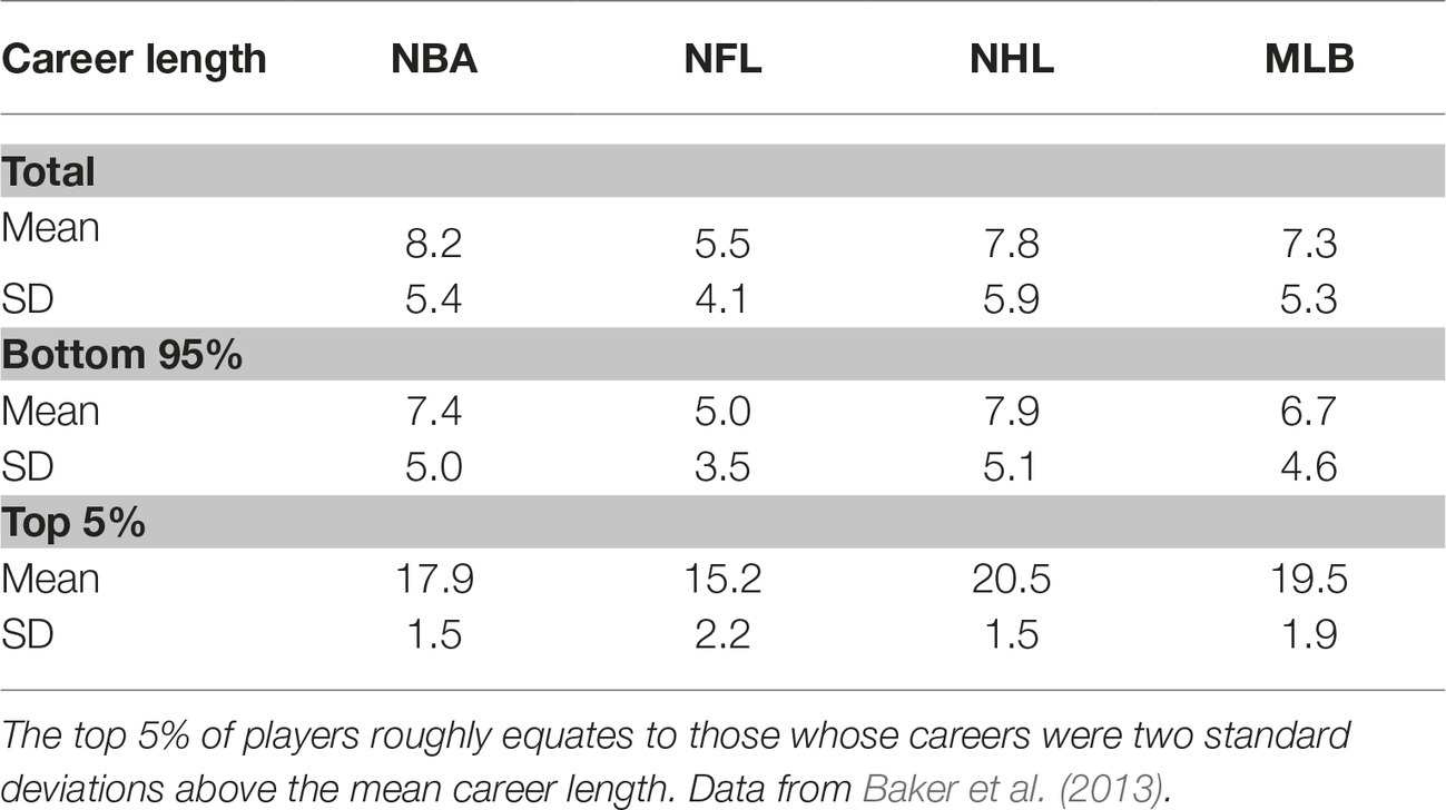 Frontiers Understanding High Achievement The Case for