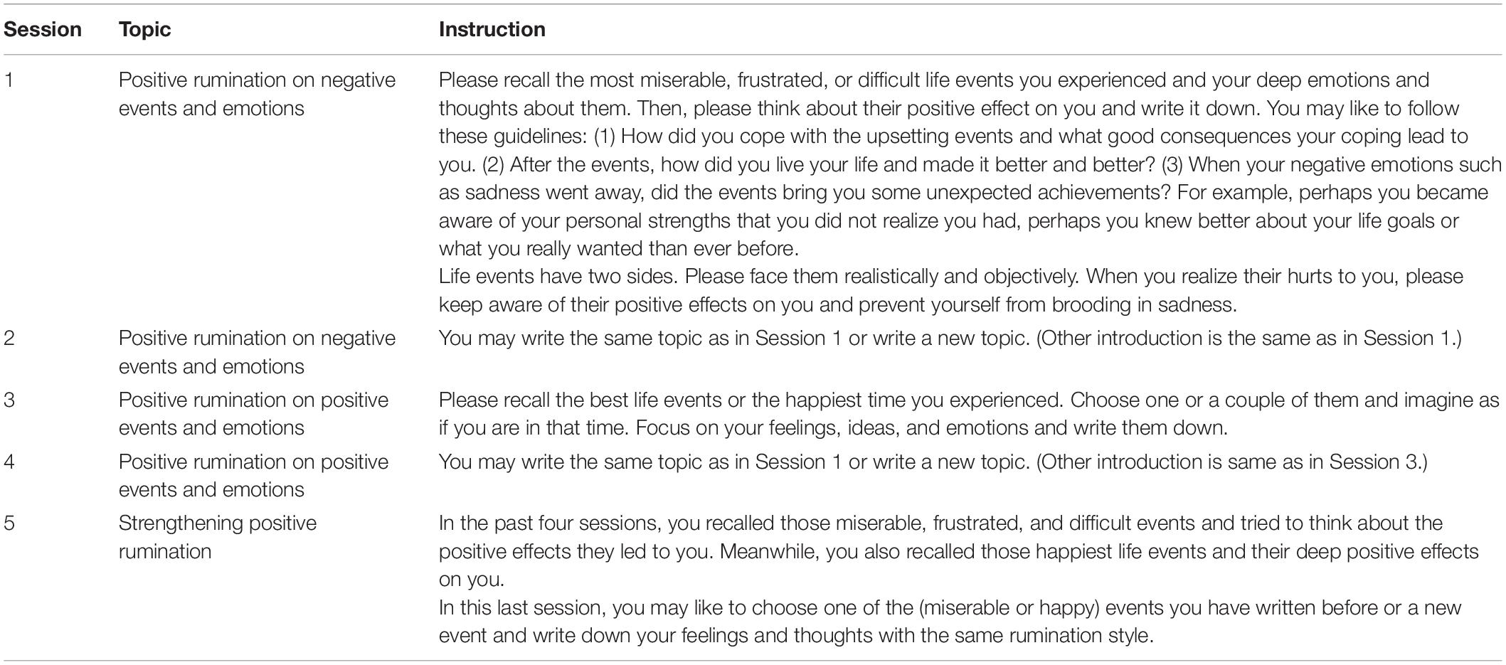Frontiers Training Positive Rumination in Expressive Writing to