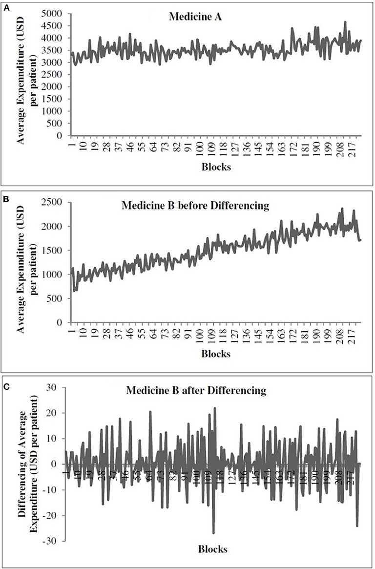 44 Javascript Time Series Forecasting Javascript Nerd Answer