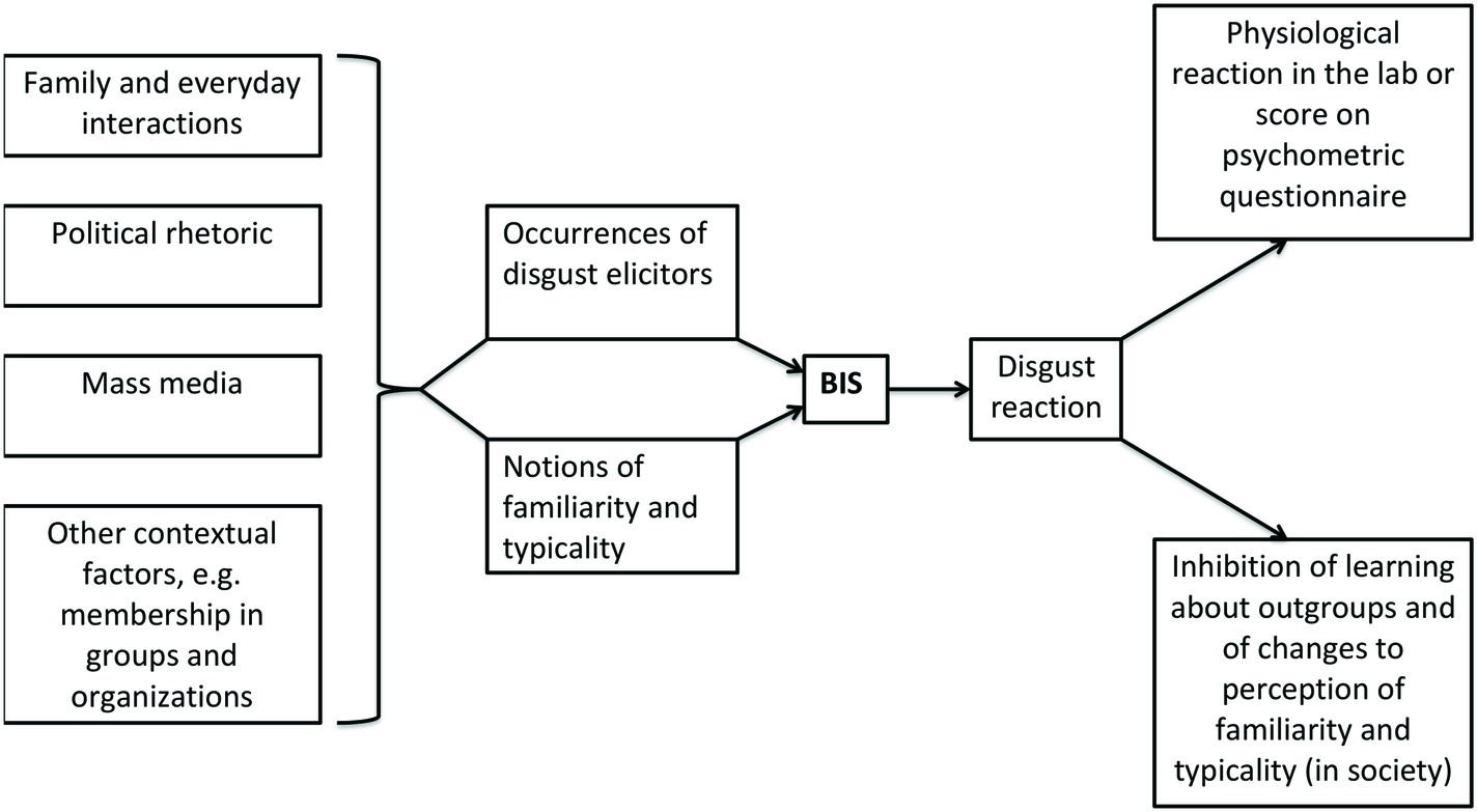 Frontiers Pathogens and Immigrants A Critical Appraisal of the