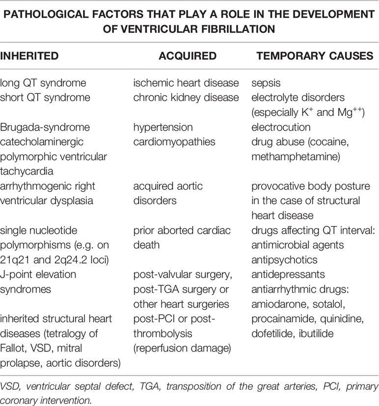 Frontiers Handling of Ventricular Fibrillation in the Emergency