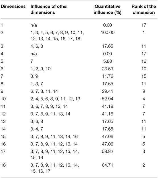 7 8 Study Guide And Intervention Recursive Formulas Answer Key Frontiers | Migration Paths For Smart Grids And Their Evaluation Using A Case Study | Energy Research