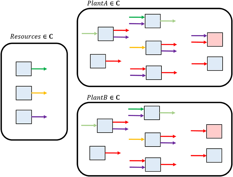 Frontiers A MixedInteger Linear Programming Formulation for