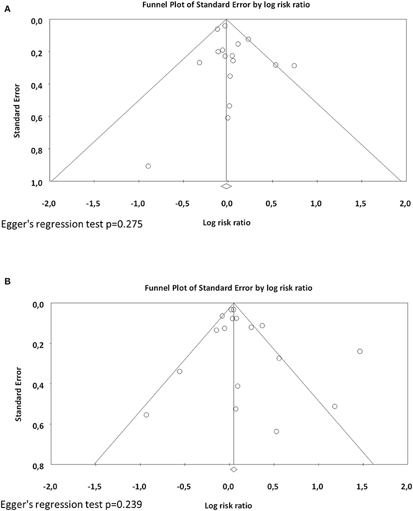 Frontiers Tobacco Smoking During Pregnancy Is Associated With