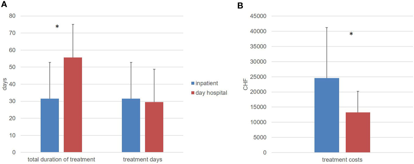 Inpatient Psychiatric Care Cost / Clogs In San Diego S