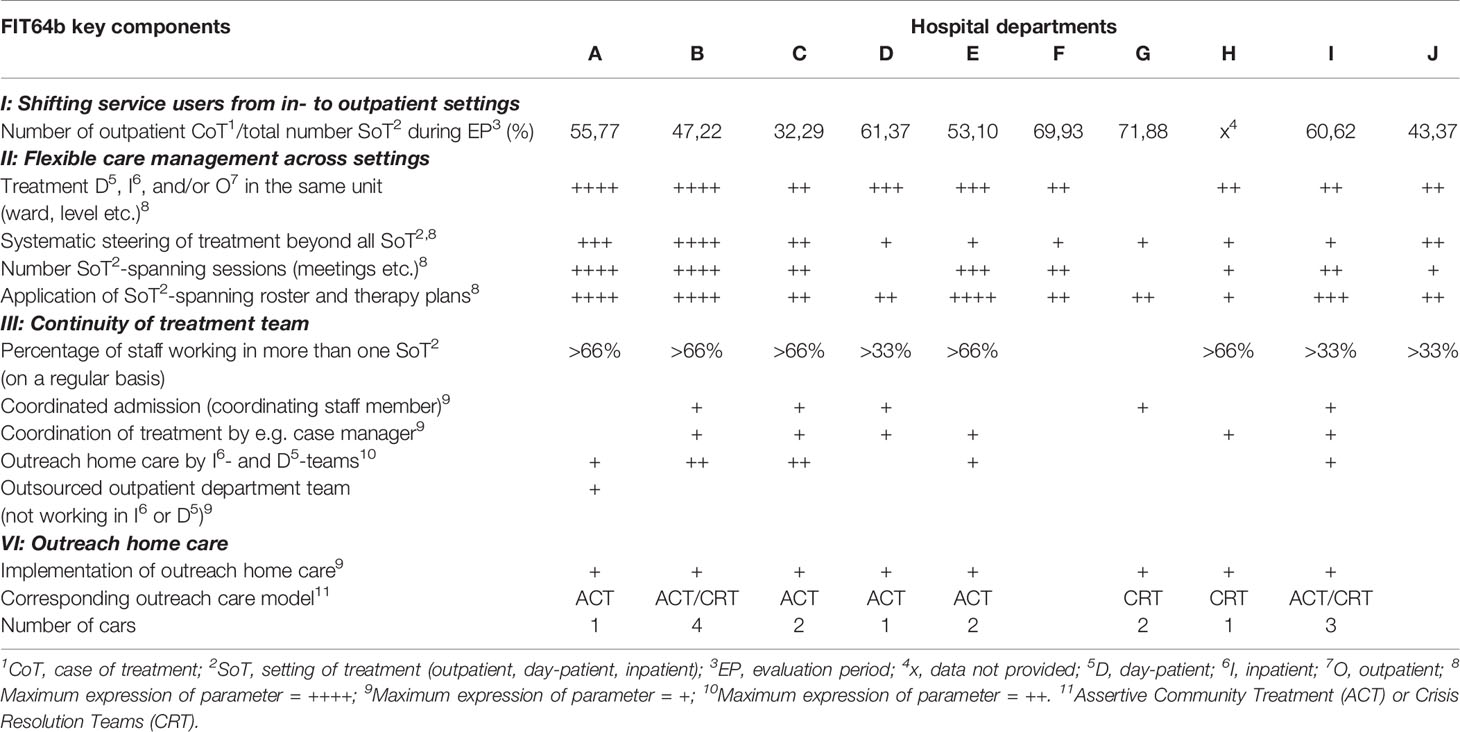 Inpatient Psychiatric Care Cost / Clogs In San Diego S