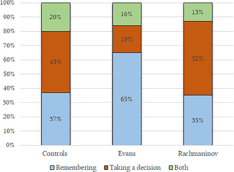 Analyzing Market Trends For A New Service-Based Business