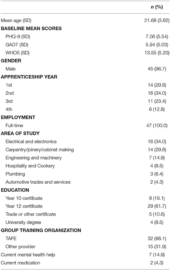 2Nd Year Plumbing Apprentice Wages Uk / Chapter 14 Employment Rights