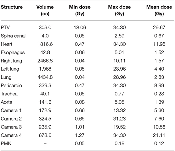 Frontiers Case Report A Case Report of Stereotactic Frontiers Case Report A Case Report of Stereotactic