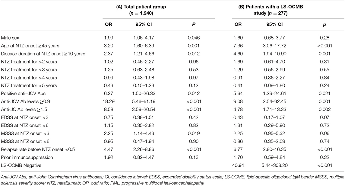 Frontiers New Algorithms Improving PML Risk Stratification in MS