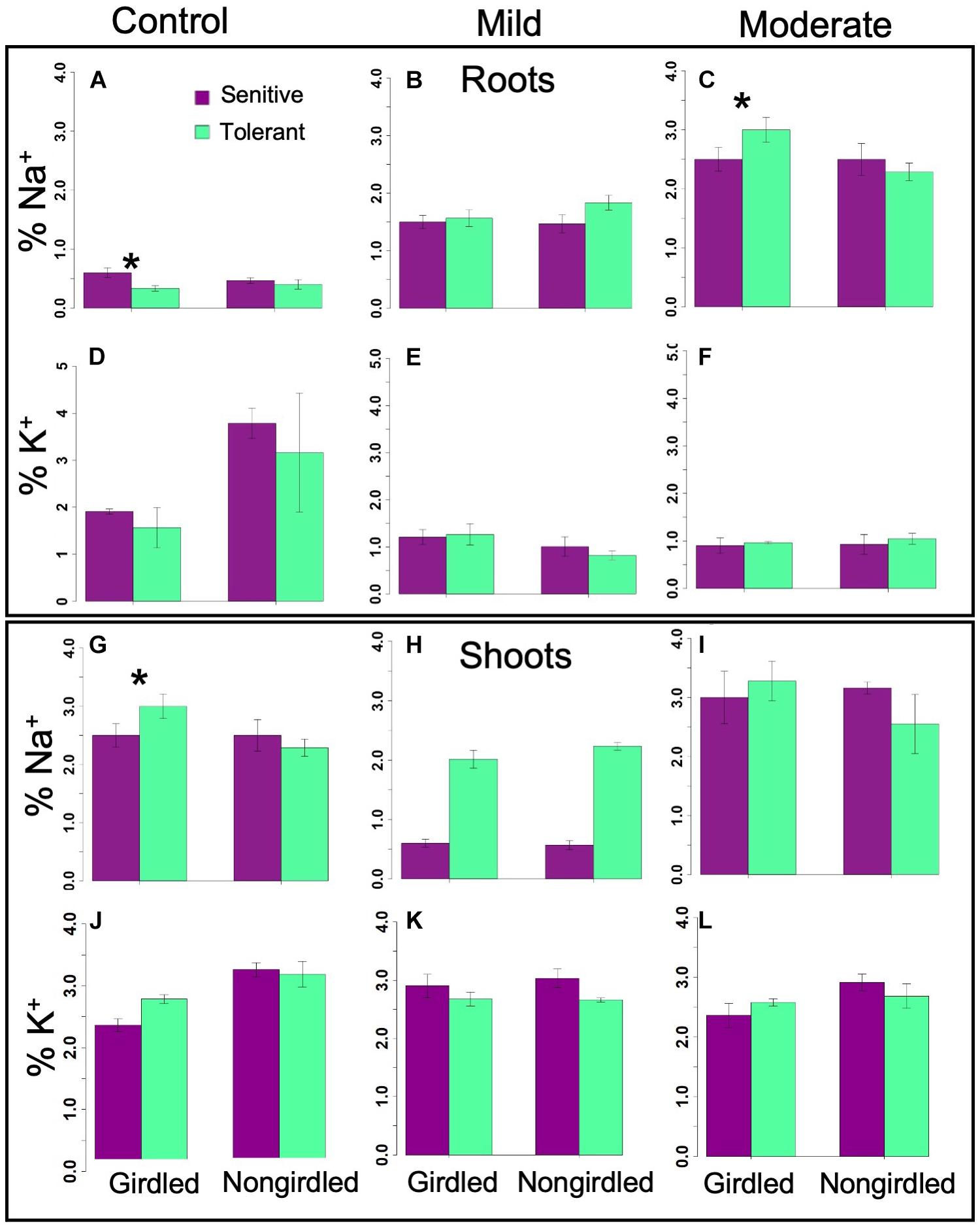 Frontiers Networks of Physiological Adjustments and Defenses, and