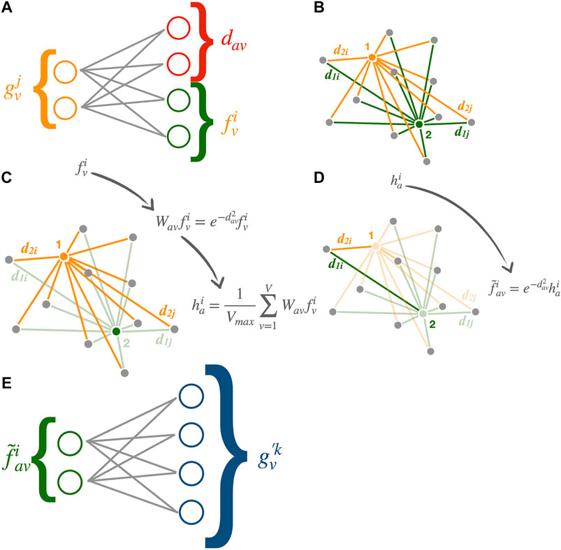 Frontiers DistanceWeighted Graph Neural Networks on FPGAs for Real