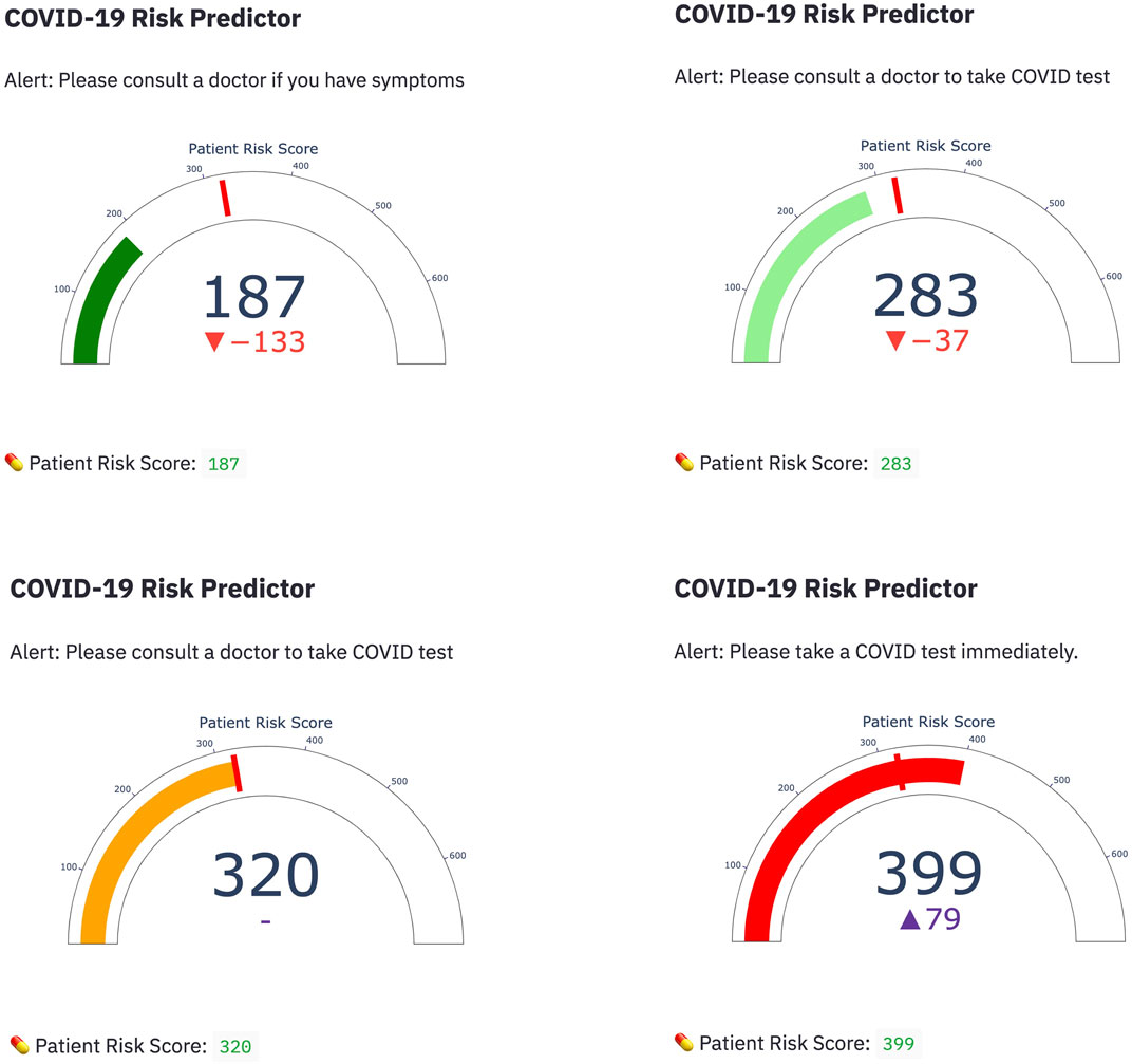 Frontiers Development of An Individualized Risk Prediction Model for COVID19 Using Electronic