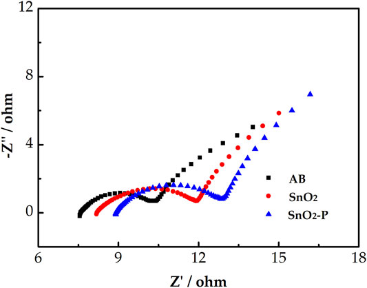 Frontiers Enhanced Catalysis of Pdoped SnO2 for the V2+/V3+ Redox