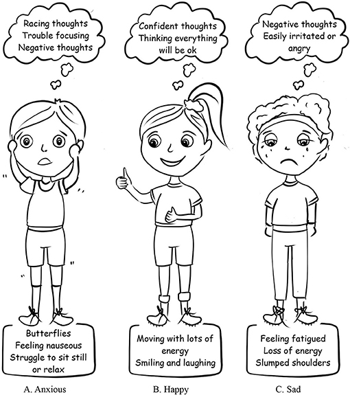 How Do Emotions Affect Sport Performance? · Frontiers for Young Minds(03)