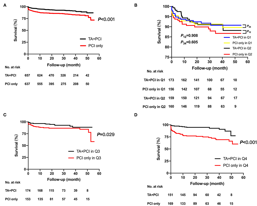 Frontiers Clinical Impact of Thrombus Aspiration and Interaction With
