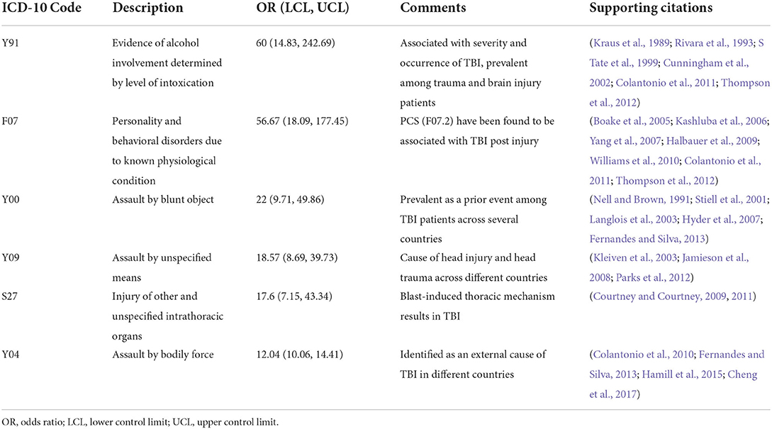 Frontiers Application of multiple testing procedures for identifying