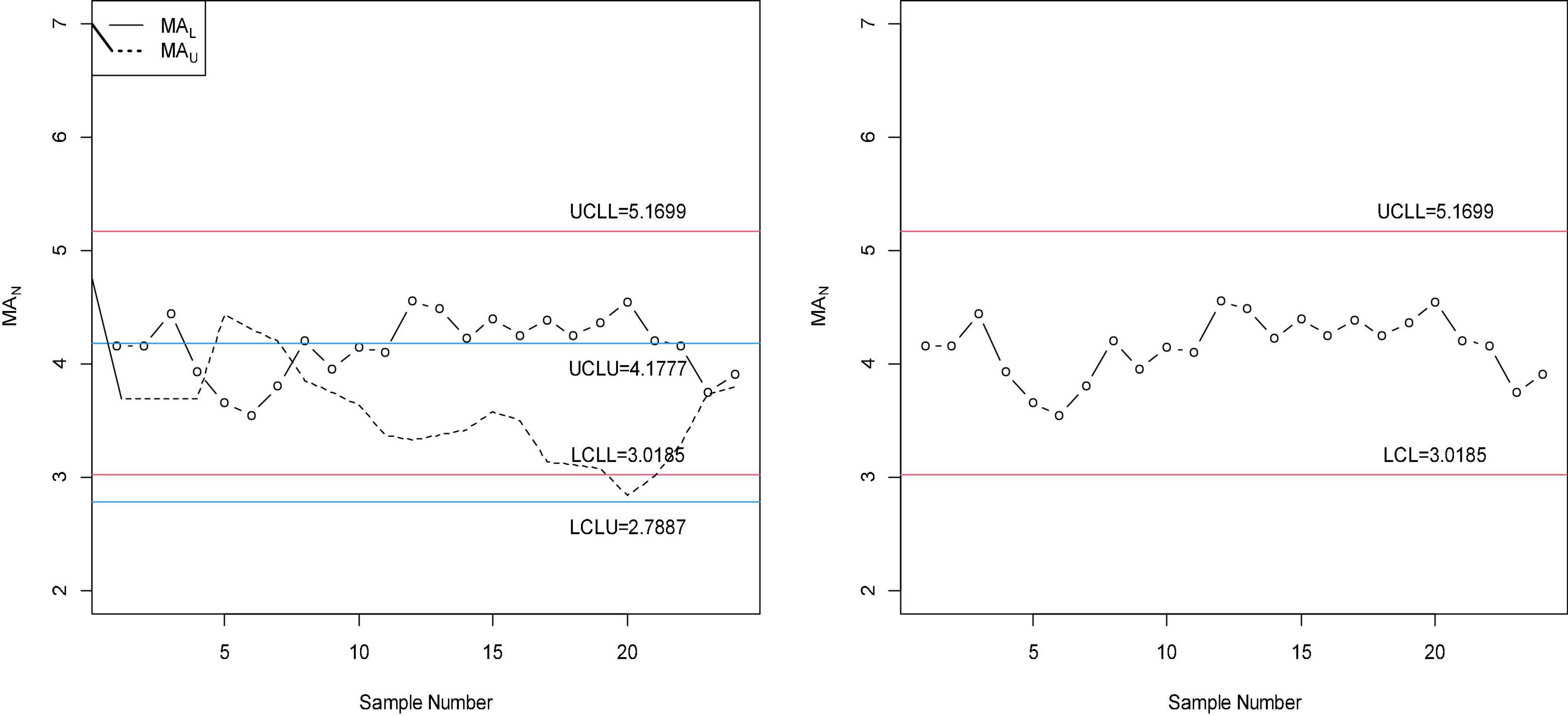 Frontiers Monitoring Betaine Using Interval Time Between Events