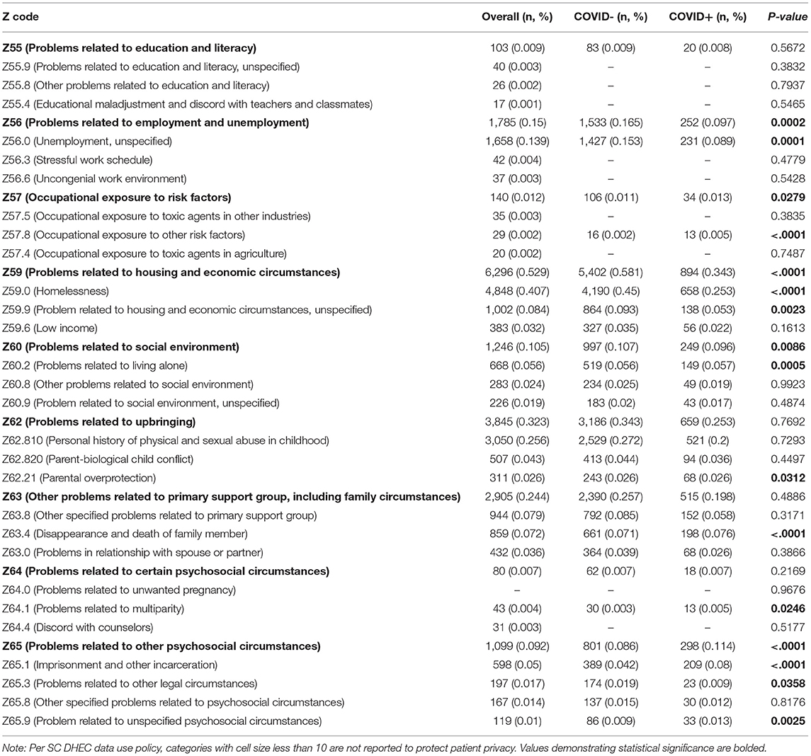 Frontiers Examining Social Determinants of Health During a Pandemic