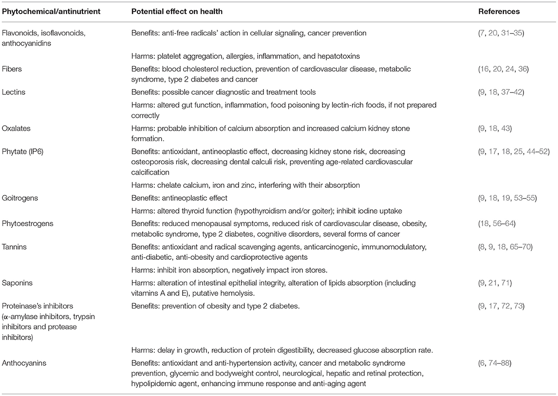Frontiers | The Impact Of Cereal Grain Composition On The Health And  Disease Outcomes