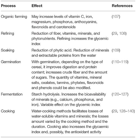 Frontiers | The Impact Of Cereal Grain Composition On The Health And  Disease Outcomes