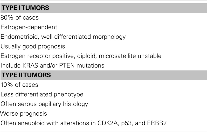 Frontiers The IGF Hormonal Network in Endometrial Cancer Functions