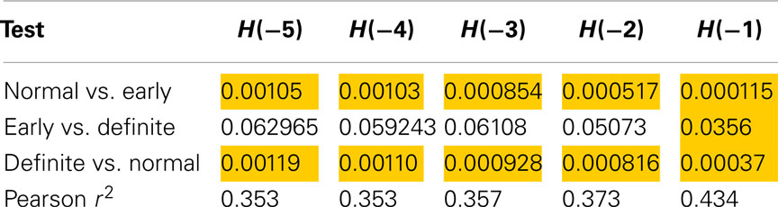 Frontiers How to Calculate Renyi Entropy from Heart Rate Variability