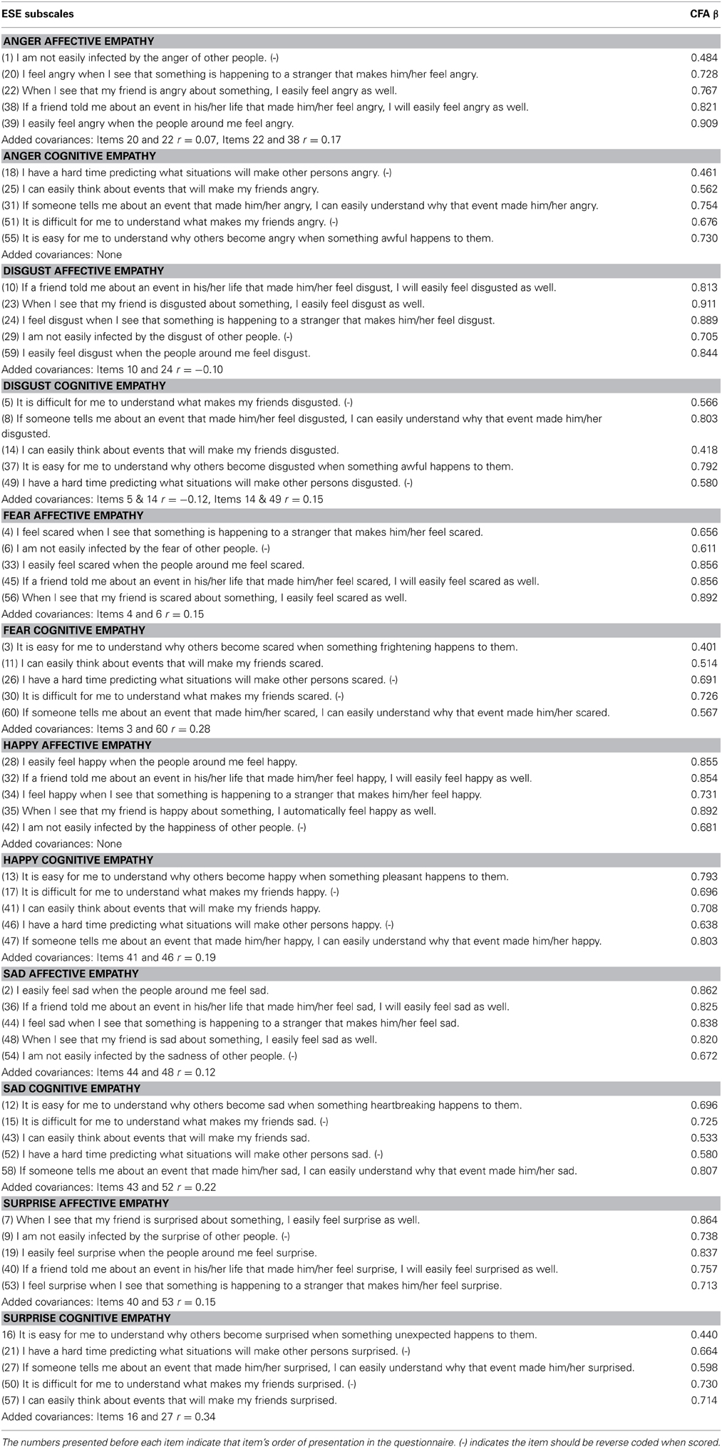Frontiers An emotiondifferentiated perspective on empathy with the