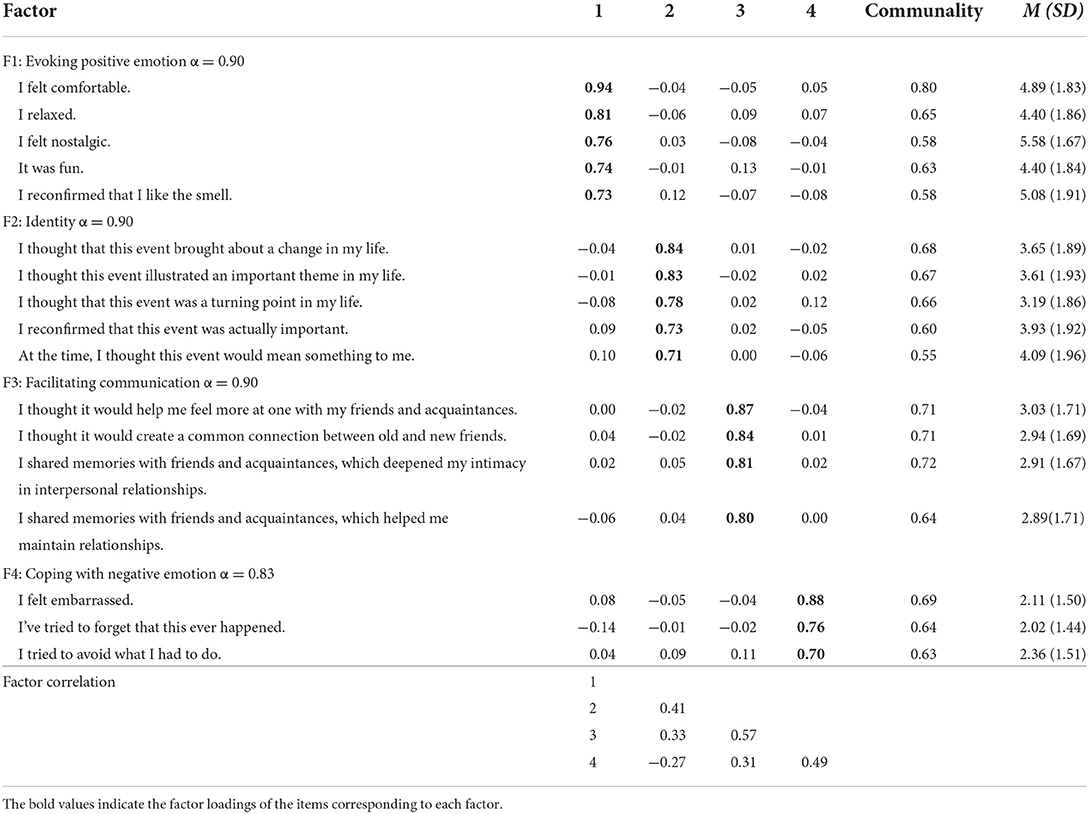 Frontiers | Development Of The Function Of Autobiographical Memories Evoked By Odor Scale For Older Japanese People