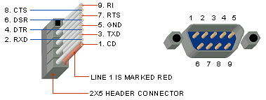 9 Pin Serial Port Wiring Diagram - Wiring Diagram