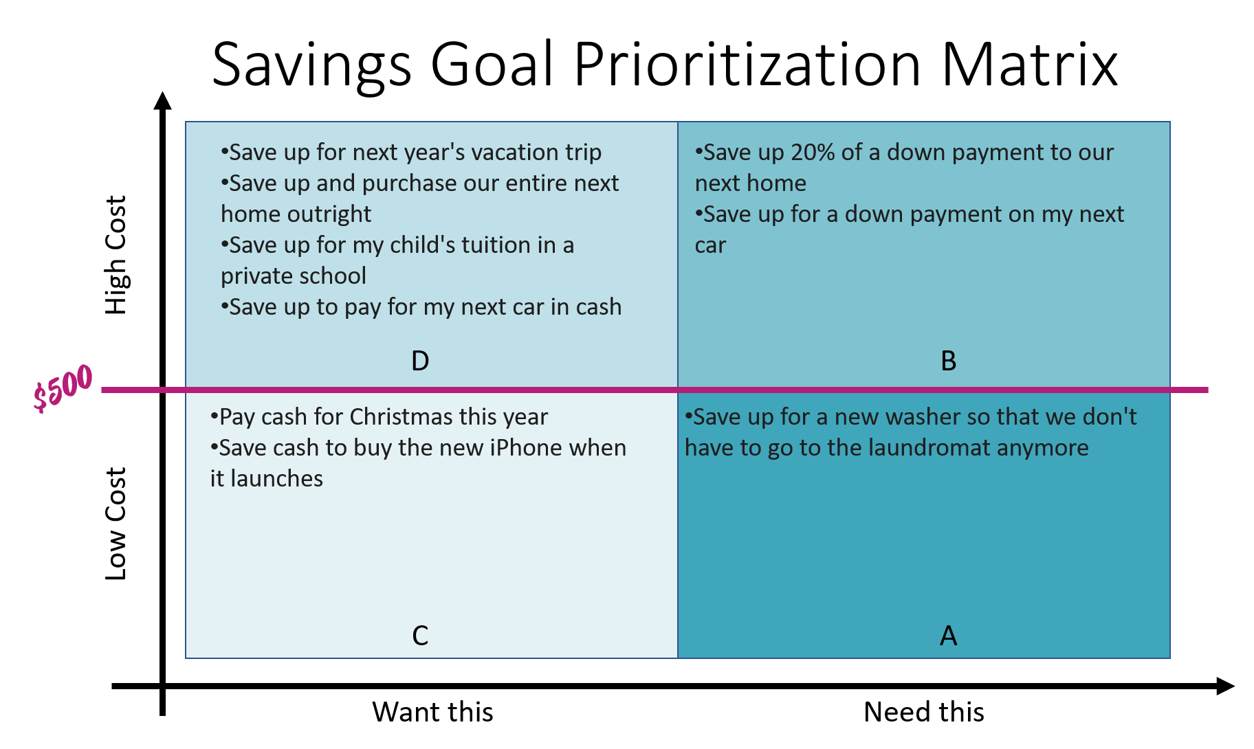 How to Prioritize Savings Goals (the Mudslide Savings Technique)