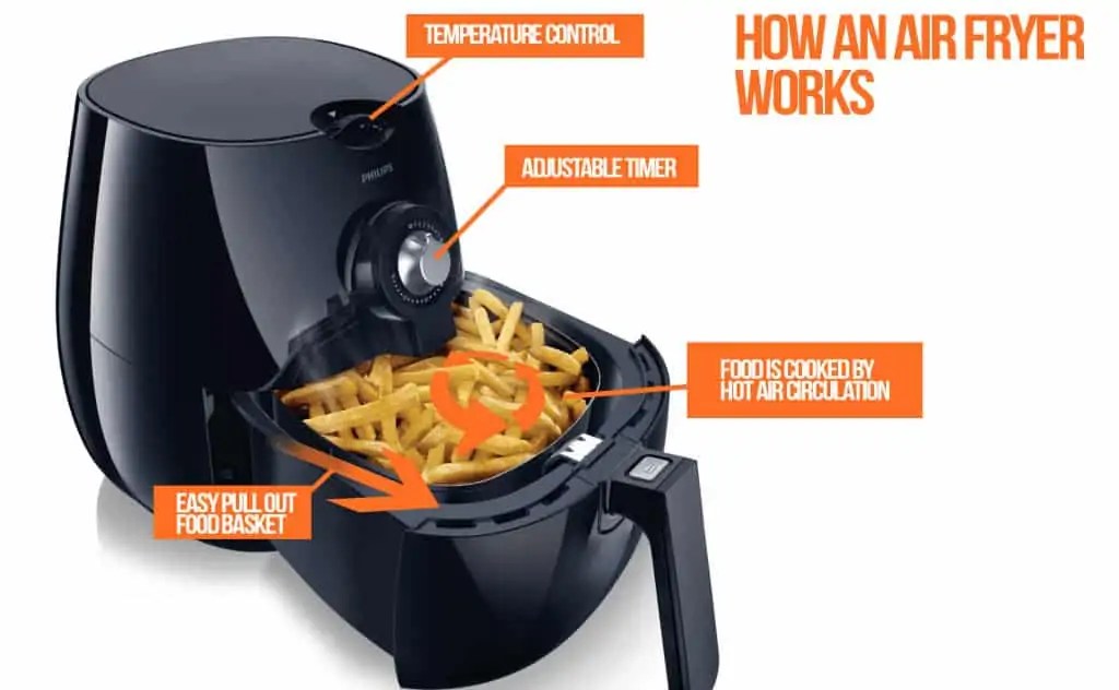 Where Is The Philips Air Fryer Made at Norman Fox blog