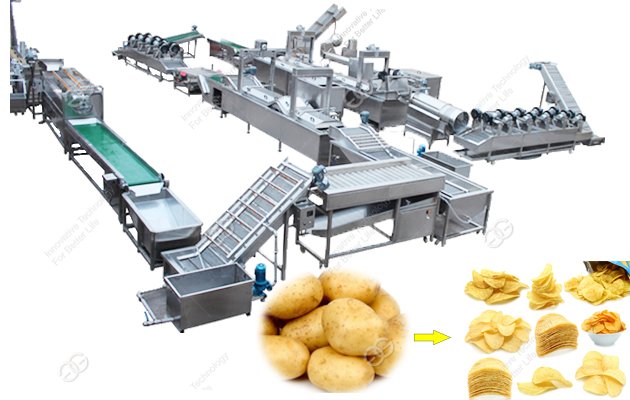 How To Start A Potato Chips Factory Business Plan