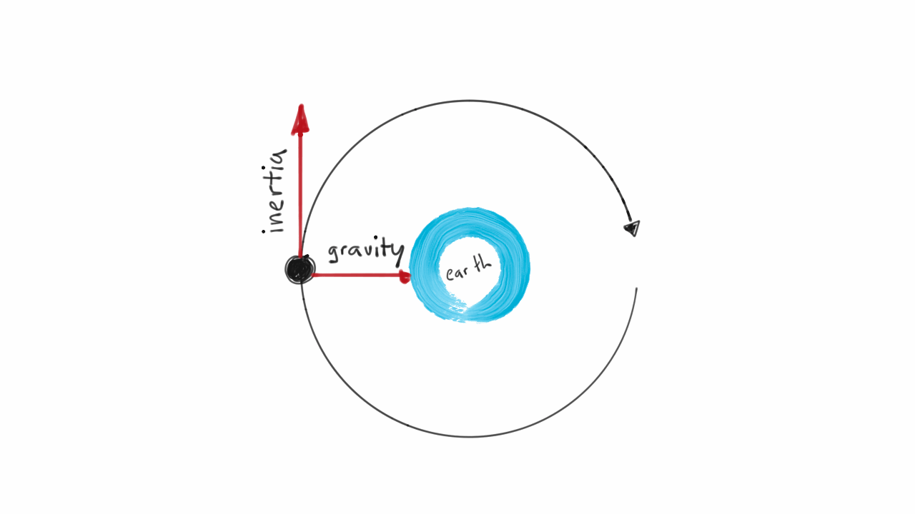 Inertia The Force That Holds the Universe Together