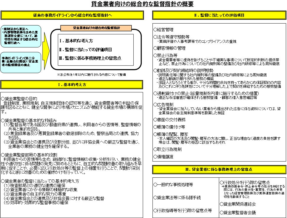 アクセスFSA 第60号 ： 金融庁