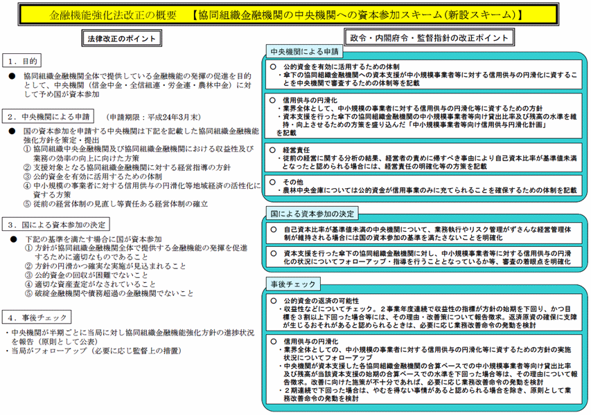 アクセスFSA 第73号 ： 金融庁