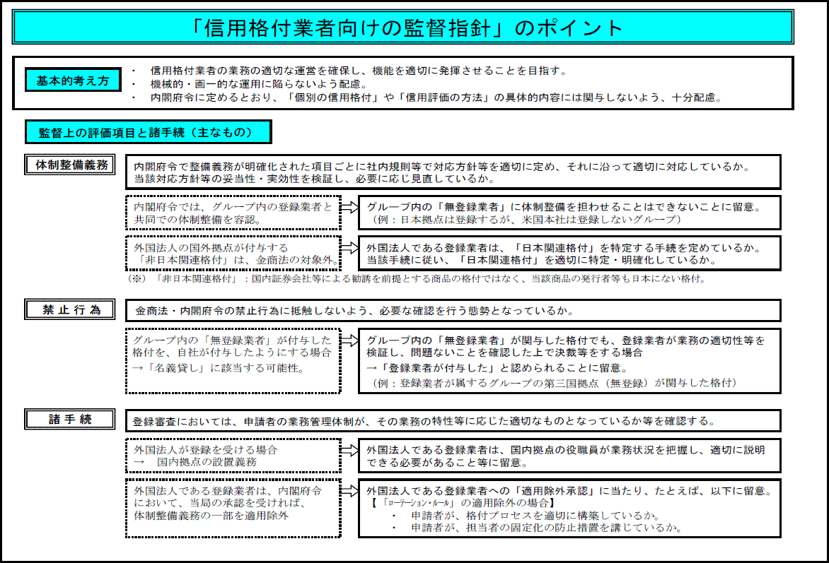 アクセスFSA 第84号 ： 金融庁