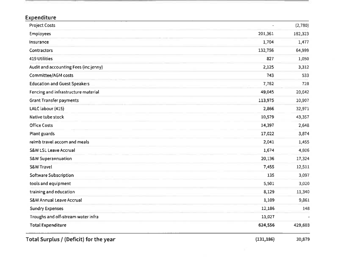 Landcare gathering and AGM special guests Black Duck Foods Fri 21st