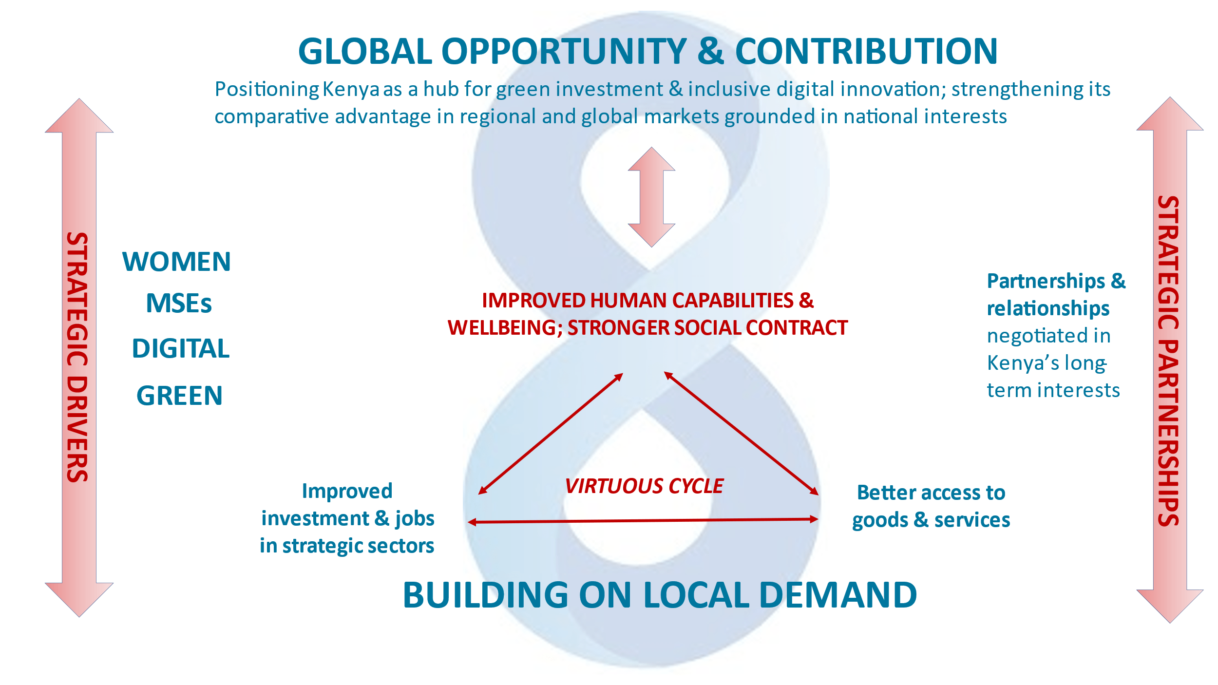 Financial Sector Deepening Kenya Social protection not a cost, but an investment in longterm