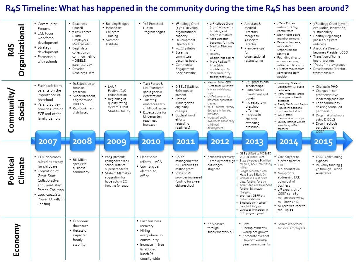 Guide to Timeline Mapping FSG