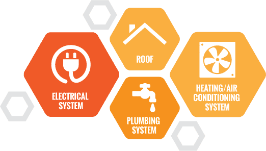4 Point Insurance Inspections Orlando, FL FSG Inspections