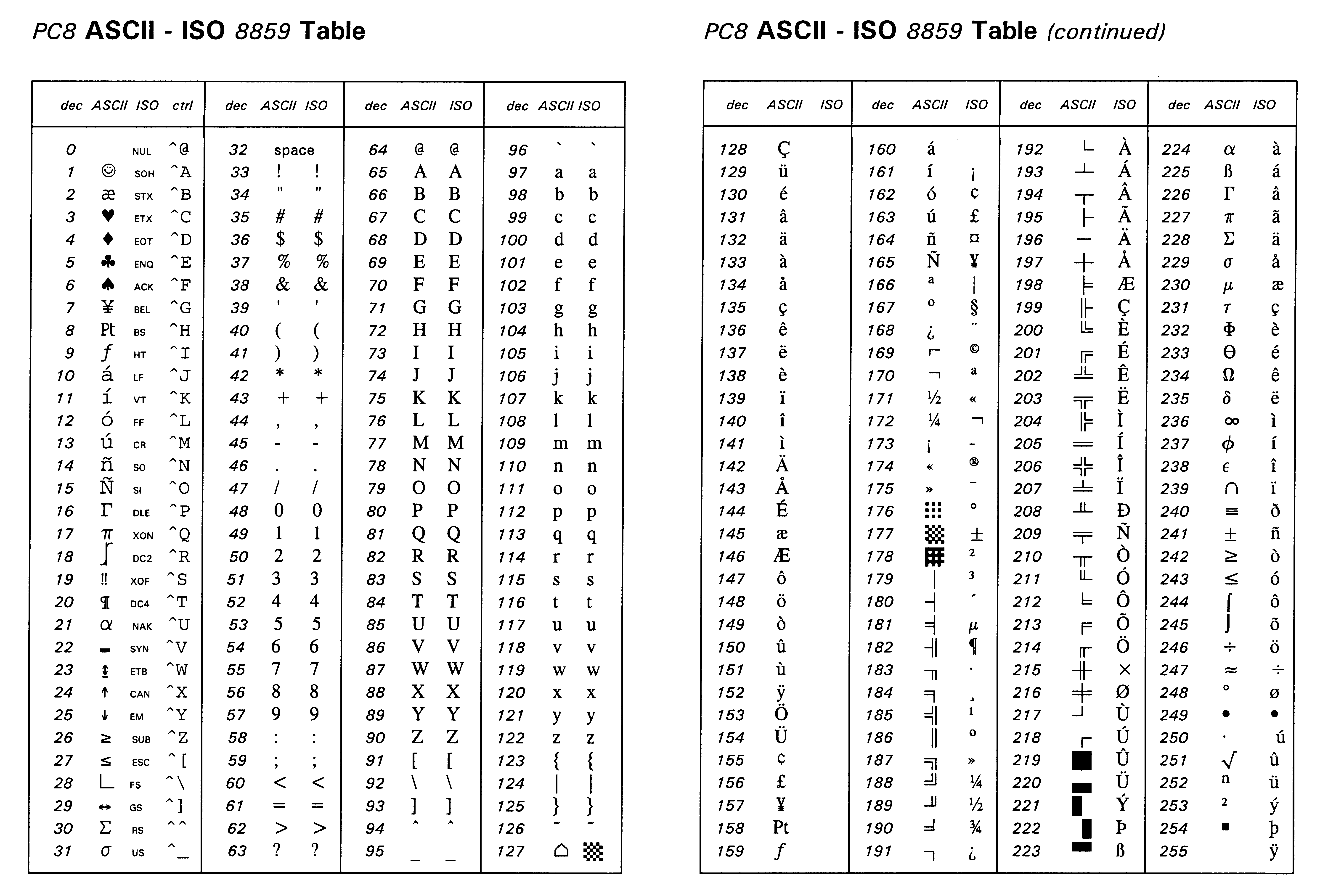 ASCII CHART PDF Wroc?awski Informator Wroc?aw, Wroclaw