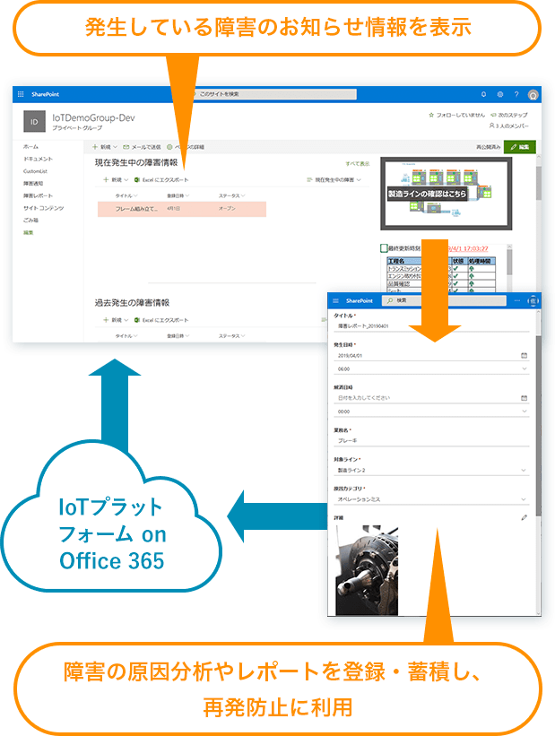 IoT プラットフォーム on Office 365 / Microsoft ソリューション 富士ソフト