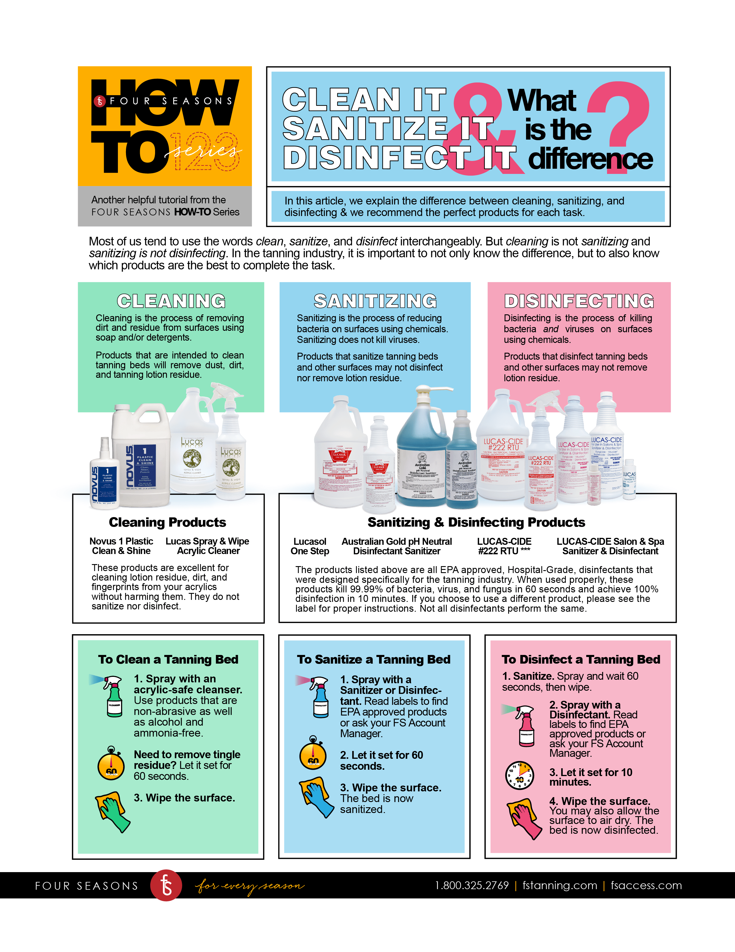 Four Seasons "How To" Series Clean It, Sanitize It, Disinfect It