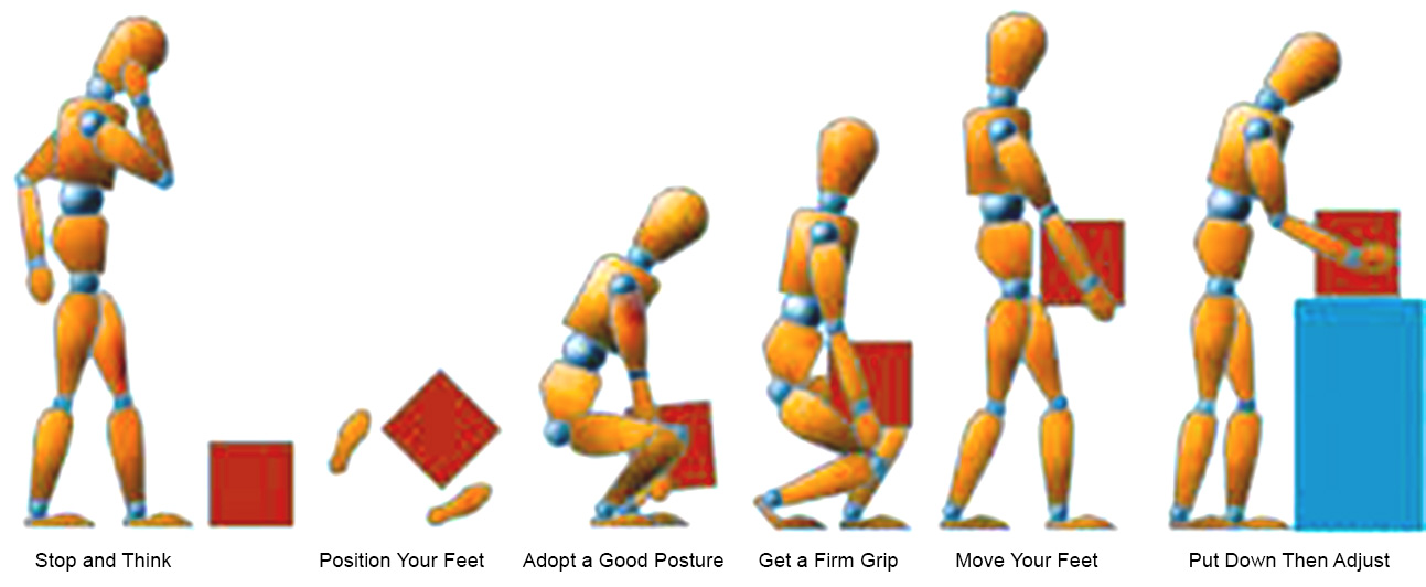 Manual Handling Forklift Training 4 U