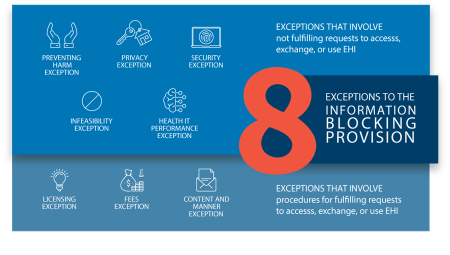 Interoperability and Information Blocking FTI Consulting