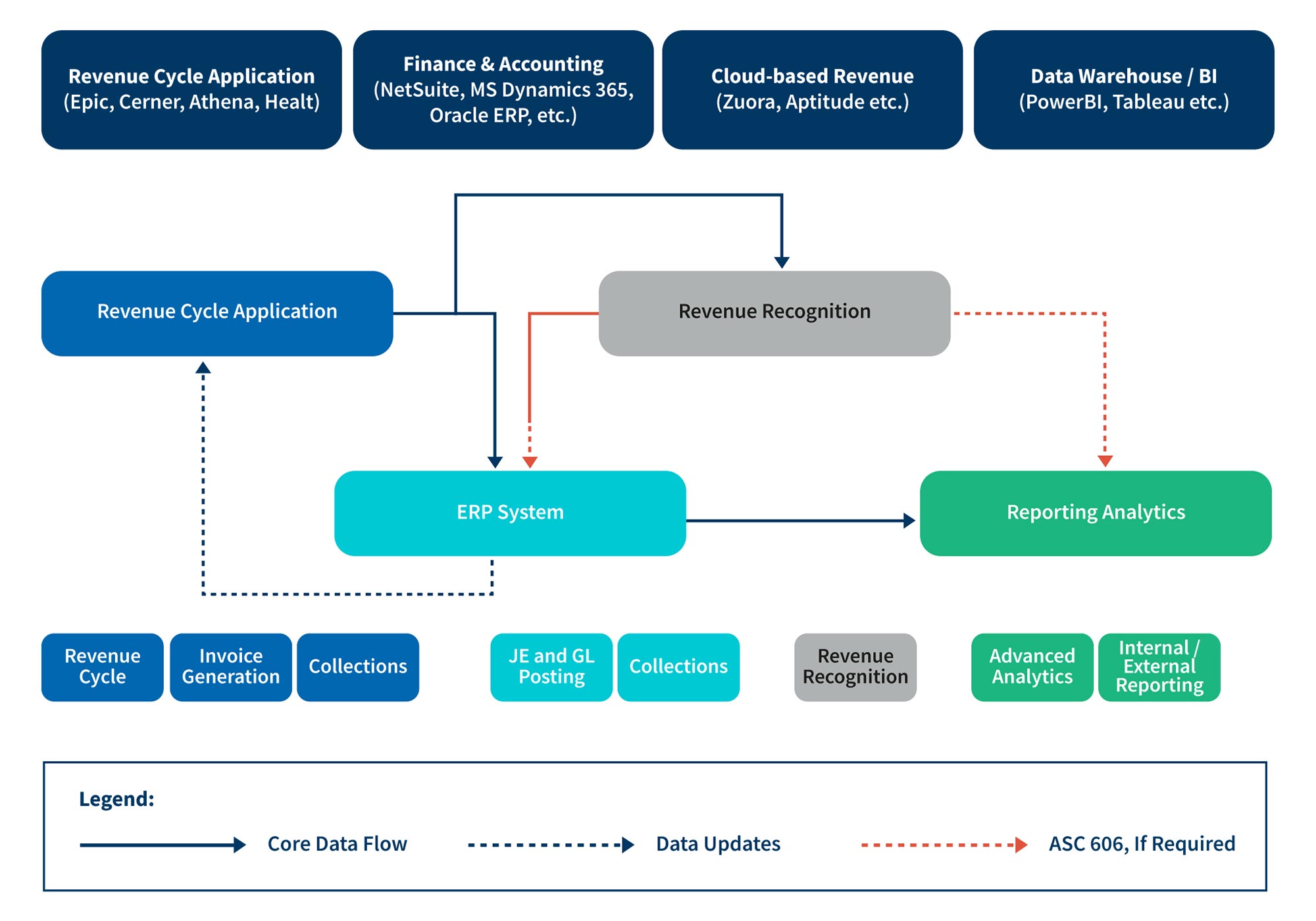Digitizing the Revenue Recognition Model FTI Consulting