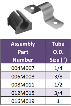 Cush-A-Clamp Cushioned Tube Clamping System | FTI Ltd