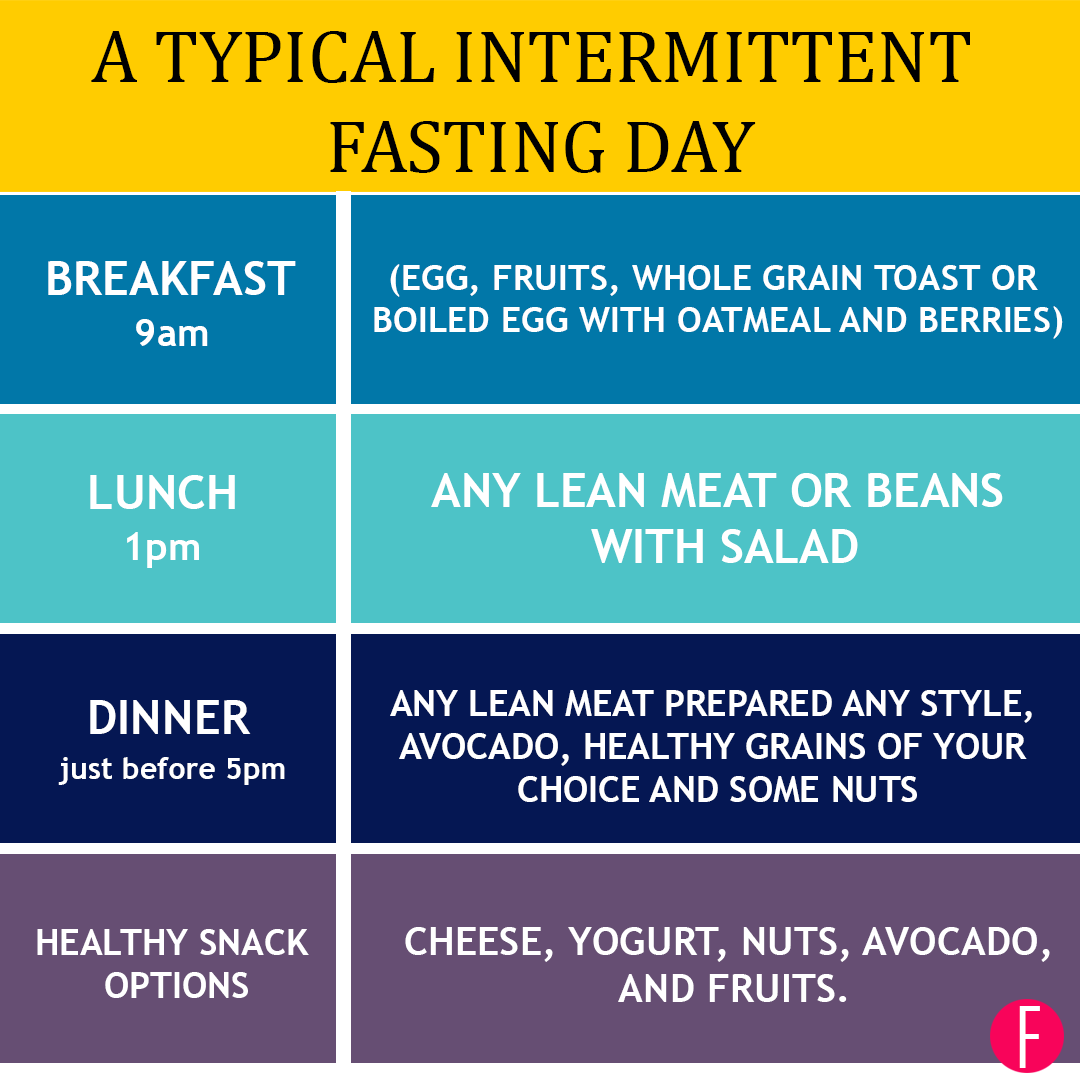 Intermittent Fasting the healthy lifestyle change that